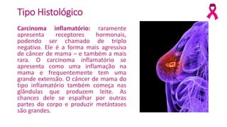 Tipo Histológico
Carcinoma inflamatório: raramente
apresenta receptores hormonais,
podendo ser chamado de triplo
negativo. Ele é a forma mais agressiva
de câncer de mama – e também a mais
rara. O carcinoma inflamatório se
apresenta como uma inflamação na
mama e frequentemente tem uma
grande extensão. O câncer de mama do
tipo inflamatório também começa nas
glândulas que produzem leite. As
chances dele se espalhar por outras
partes do corpo e produzir metástases
são grandes.
 