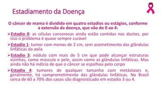 Estadiamento da Doença
O câncer de mama é dividido em quatro estadios ou estágios, conforme
a extensão da doença, que vão do 0 ao 4:
Estadio 0: as células cancerosas ainda estão contidas nos ductos, por
isso o problema é quase sempre curável
Estadio 1: tumor com menos de 2 cm, sem acometimento das glândulas
linfáticas da axila
Estadio 3: nódulo com mais de 5 cm que pode alcançar estruturas
vizinhas, como músculo e pele, assim como as glândulas linfáticas. Mas
ainda não há indício de que o câncer se espalhou pelo corpo
Estadio 4: tumores de qualquer tamanho com metástases e,
geralmente, há comprometimento das glândulas linfáticas. No Brasil
cerca de 60 a 70% dos casos são diagnosticado em estadio 3 ou 4.
 