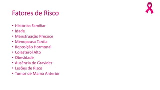 Fatores de Risco
• Histórico Familiar
• Idade
• Menstruação Precoce
• Menopausa Tardia
• Reposição Hormonal
• Colesterol Alto
• Obesidade
• Ausência de Gravidez
• Lesões de Risco
• Tumor de Mama Anterior
 