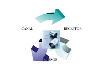 RECEPTOR EMISSOR CANAL 