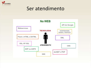 Ser atendimento