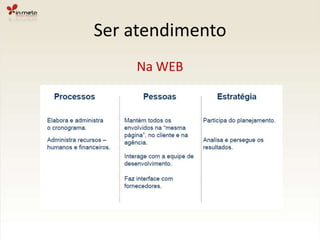 Ser atendimentoNa WEB
