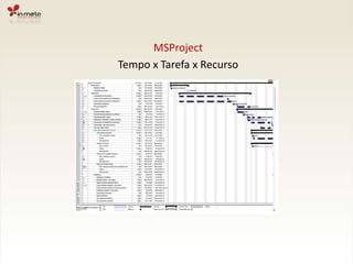 MSProjectTempo x Tarefa x Recurso