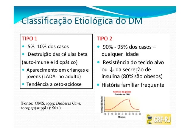 Artigos sobre diabetes mellitus
