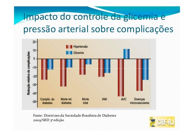 Artigos sobre diabetes mellitus