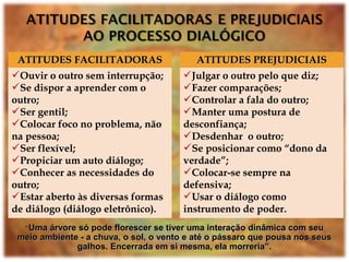 ATITUDES FACILITADORASATITUDES FACILITADORAS
Ouvir o outro sem interrupção;
Se dispor a aprender com o
outro;
Ser gentil;
Colocar foco no problema, não
na pessoa;
Ser flexível;
Propiciar um auto diálogo;
Conhecer as necessidades do
outro;
Estar aberto às diversas formas
de diálogo (diálogo eletrônico).
ATITUDES PREJUDICIAISATITUDES PREJUDICIAIS
Julgar o outro pelo que diz;
Fazer comparações;
Controlar a fala do outro;
Manter uma postura de
desconfiança;
Desdenhar o outro;
Se posicionar como “dono da
verdade”;
Colocar-se sempre na
defensiva;
Usar o diálogo como
instrumento de poder.
““Uma árvore só pode florescer se tiver uma interação dinâmica com seuUma árvore só pode florescer se tiver uma interação dinâmica com seu
meio ambiente - a chuva, o sol, o vento e até o pássaro que pousa nos seusmeio ambiente - a chuva, o sol, o vento e até o pássaro que pousa nos seus
galhos. Encerrada em si mesma, ela morreria”.galhos. Encerrada em si mesma, ela morreria”.
 