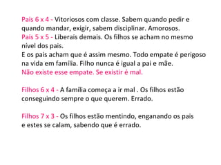 Pais 6 x 4 - Vitoriosos com classe. Sabem quando pedir e
quando mandar, exigir, sabem disciplinar. Amorosos.
Pais 5 x 5 - Liberais demais. Os filhos se acham no mesmo
nível dos pais.
E os pais acham que é assim mesmo. Todo empate é perigoso
na vida em família. Filho nunca é igual a pai e mãe.
Não existe esse empate. Se existir é mal.
Filhos 6 x 4 - A família começa a ir mal . Os filhos estão
conseguindo sempre o que querem. Errado.
Filhos 7 x 3 - Os filhos estão mentindo, enganando os pais
e estes se calam, sabendo que é errado.
 