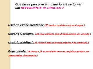 Que fases percorre um usuário até se tornar
     um DEPENDENTE de DROGAS ?




Usuário Experimentador (Primeiro contato com as drogas )


Usuário Ocasional (Já teve contato com drogas,existe um vínculo )


Usuário Habitual ( O vínculo está mantido,embora não admitido )


Dependente ( A doença já se estabeleceu e os prejuízos podem ser
observados claramente )
 