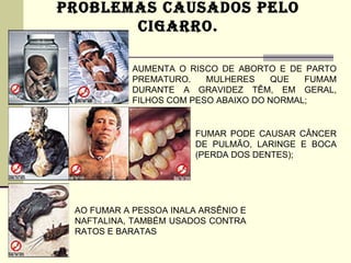 PROBLEMAS CAUSADOS PELO
       CIGARRO.

            AUMENTA O RISCO DE ABORTO E DE PARTO
            PREMATURO.    MULHERES    QUE   FUMAM
            DURANTE A GRAVIDEZ TÊM, EM GERAL,
            FILHOS COM PESO ABAIXO DO NORMAL;


                        FUMAR PODE CAUSAR CÂNCER
                        DE PULMÃO, LARINGE E BOCA
                        (PERDA DOS DENTES);




 AO FUMAR A PESSOA INALA ARSÊNIO E
 NAFTALINA, TAMBÉM USADOS CONTRA
 RATOS E BARATAS
 
