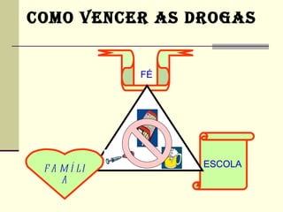 COMO VENCER AS DROGAS


              FÉ




                   ESCOLA
 F A M Í LI
     A
 