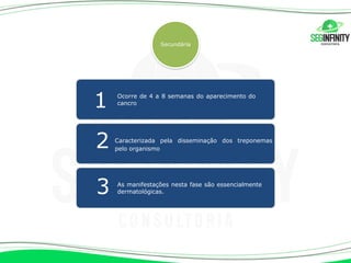 Secundária
Ocorre de 4 a 8 semanas do aparecimento do
cancro
1
2 Caracterizada pela disseminação dos treponemas
pelo organismo
As manifestações nesta fase são essencialmente
dermatológicas.
3
 