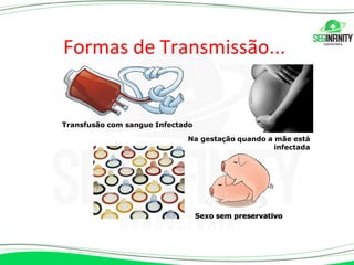 Formas de Transmissão...
Transfusão com sangue Infectado
Na gestação quando a mãe está
infectada
Sexo sem preservativo
 