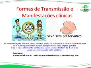 Formas de Transmissão e
Manifestações clínicas
Sexo sem preservativo
Purulento¹
1.em que há pus ou cheio de pus; infeccionado; 2.que segrega pus.
 