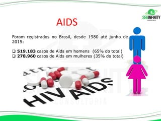 AIDS
Foram registrados no Brasil, desde 1980 até junho de
2015:
❑ 519.183 casos de Aids em homens (65% do total)
❑ 278.960 casos de Aids em mulheres (35% do total)
 