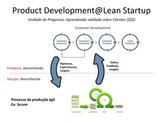 Product Development@Lean StartupUnidade de Progresso: AprendizadovalidadosobreClientes ($$$)Customer DevelopmentDados,Feedback,InsightsHipóteses,Experimentos,InsightsProblema:desconhecidoSolução:desconhecidaProcesso de produçãoágilEx: Scrum