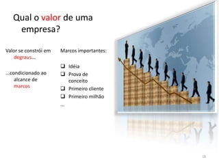 Qual o valor de uma empresa?Marcos importantes:Idéia