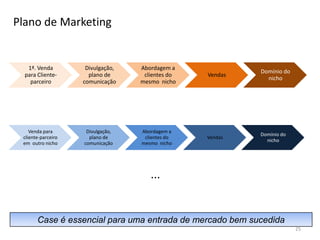 Estratégia e	Inovação de valor22