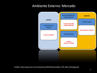 Plano de NegóciosCaptar $$$Conseguir um sócioExpandir um negócioFeitoapósencontrar  o modelo de negócio!Itens mais importantes:Equipe