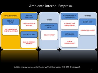 Inovação e Diferencial de mercado