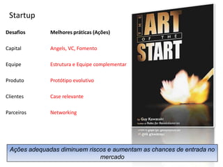 StartupDesafios		Melhores práticas (Ações)Capital		Angels, VC, FomentoEquipe		Estrutura e Equipe complementarProduto		Protótipo evolutivoClientes		Case relevanteParceiros		Networking5Ações adequadas diminuem riscos e aumentam as chances de entrada no mercado