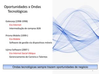 Oportunidades x Ondas TecnológicasGatecorp (1998-1998)Era Internet	Intermediação de compras B2B Prisma Mobile (1999-)Era Mobile	Software de gestão via dispositivos móveisUjima Software (2007-)Era Internet Social Ubíqua	Gerenciamento de Carreira e Talentos6Ondas tecnológicas sempre trazem oportunidades de negócio