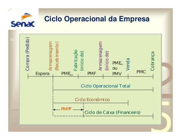 Artigo sobre fluxo de caixa