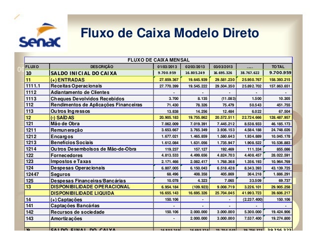 palestra sobre fluxo de caixa fluxo de caixa