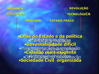 MUDANÇA                        REVOLUÇÃO
ACELERADA                     TECNOLÓGICA

            MERCADO   ESTADO FRACO




     •Crise do Estado e da política
           ••Multiplicação dos
            Mal-estar e incerteza
              •Modas e modelos
         •Governabilidade difícil
                interesses
      •MaisQuebras de paradigmas
          • informações que reflexão
        •Cidadão demandas
            •Novas mais exigente
           •Interesses imediatos
        •Dificuldades de coordenação
     •Sociedade Civil organizada
 