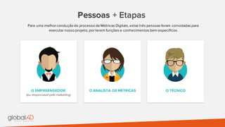 Pessoas + Etapas
Para uma melhor condução do processo de Métricas Digitais, estas três pessoas foram convidadas para
executar nosso projeto, por terem funções e conhecimentos bem específicos.
O EMPREENDEDOR
(ou responsável pelo marketing)
O ANALISTA DE MÉTRICAS O TÉCNICO
 