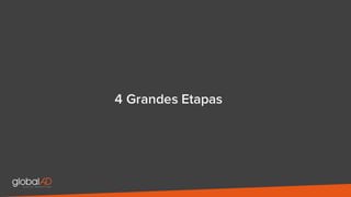 4 Grandes Etapas
 