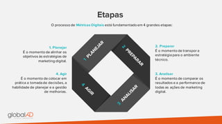 Etapas
O processo de Métricas Digitais está fundamentado em 4 grandes etapas:
1. Planejar
É o momento de alinhar os
objetivos às estratégias de
marketing digital.
4. Agir
É o momento de colocar em
prática a tomadade decisões, a
habilidade de planejar e a gestão
de melhorias.
2. Preparar
É o momento de transpor a
estratégiapara o ambiente
técnico.
3. Analisar
É o momento de comparar os
resultados e a performance de
todas as ações de marketing
digital.
 