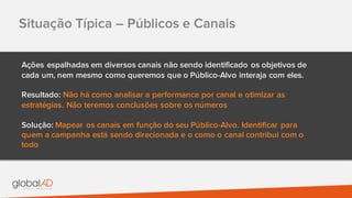 Situação Típica – Públicos e Canais
Ações espalhadas em diversos canais não sendo identificado os objetivos de
cada um, nem mesmo como queremos que o Público-Alvo interaja com eles.
Resultado: Não há como analisar a performance por canal e otimizar as
estratégias. Não teremos conclusões sobre os números
Solução: Mapear os canais em função do seu Público-Alvo. Identificar para
quem a campanha está sendo direcionada e o como o canal contribui com o
todo
 