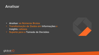 Analisar
• Analisar os Números Brutos
• Transformação de Dados em Informações e
Insights valiosos
• Suporte para a Tomada de Decisões
 