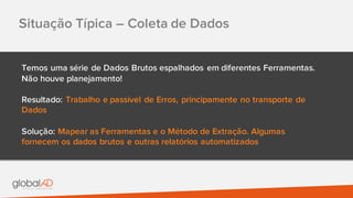 Situação Típica – Coleta de Dados
Temos uma série de Dados Brutos espalhados em diferentes Ferramentas.
Não houve planejamento!
Resultado: Trabalho e passível de Erros, principamente no transporte de
Dados
Solução: Mapear as Ferramentas e o Método de Extração. Algumas
fornecem os dados brutos e outras relatórios automatizados
 
