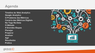 Agenda
Timeline do Web Analytics
Google Analytics
O Problema das Métricas
Cenário das Métricas Digitais
No Tags No Data
O Método
4 Grandes Etapas
Planejar
Preparar
Analisar
Agir
Resultados
Prática
 