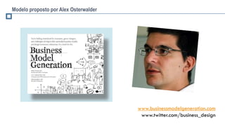 Modelo proposto por Alex Osterwalder




                                       www.businessmodelgeneration.com
                                        www.twitter.com/business_design
 