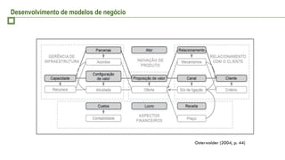 Desenvolvimento de modelos de negócio




                                        Osterwalder (2004, p. 44)
 