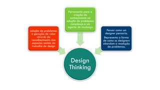 Ferramenta para a
                              criação do
                           conhecimento na
                        solução de problemas
                           complexos e um
                         agente de mudança
solução de problemas                              Pensar como um
 e geração de valor                              designer pensaria.
      através do                                Representa a forma
 reconhecimento dos                            de como os designers
  aspectos sociais do                          abordam a resolução
  trabalho de design                               de problemas.



                          Design
                         Thinking
 