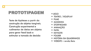 PROTOTIPAGEM                        LEGO
                                    TEATRO / ROLEPLAY
                                    FILME
Teste de hipóteses a partir da
                                    MASSINHA
construção de objetos tangíveis.    STORYBOARD
Construção experimental e           ANIMAÇÃO
rudimentar de ideias em objetos     PAPEL
para gerar feed back e              KEYNOTE
estimular a tomada de decisão       FOLDER
                                    HISTÓRIA EM QUADRINHOS
                                    WEBSITE – versão Beta
 
