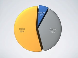 O QUE?
COMO?
POR QUE?
Golden Circle Thinking
 