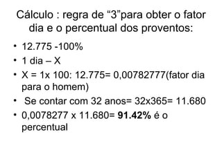 Cálculo : regra de “3”para obter o fator dia e o percentual dos proventos: 12.775 -100% 1 dia – X X = 1x 100: 12.775= 0,00782777(fator dia para o homem) Se contar com 32 anos= 32x365= 11.680 0,0078277 x 11.680=  91.42%  é o percentual 