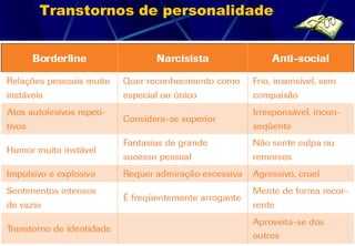 Transtornos de personalidade
 