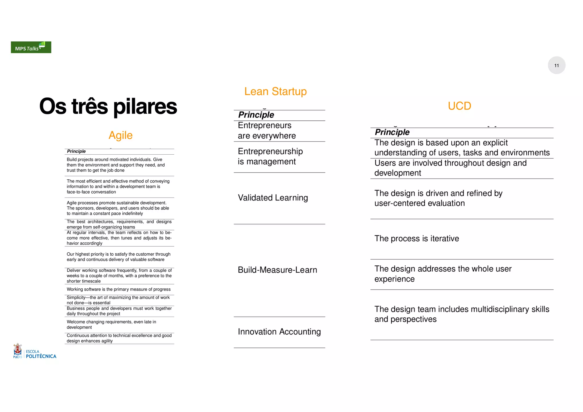 Os três pilares
Agile
Lean Startup
UCD
11
 