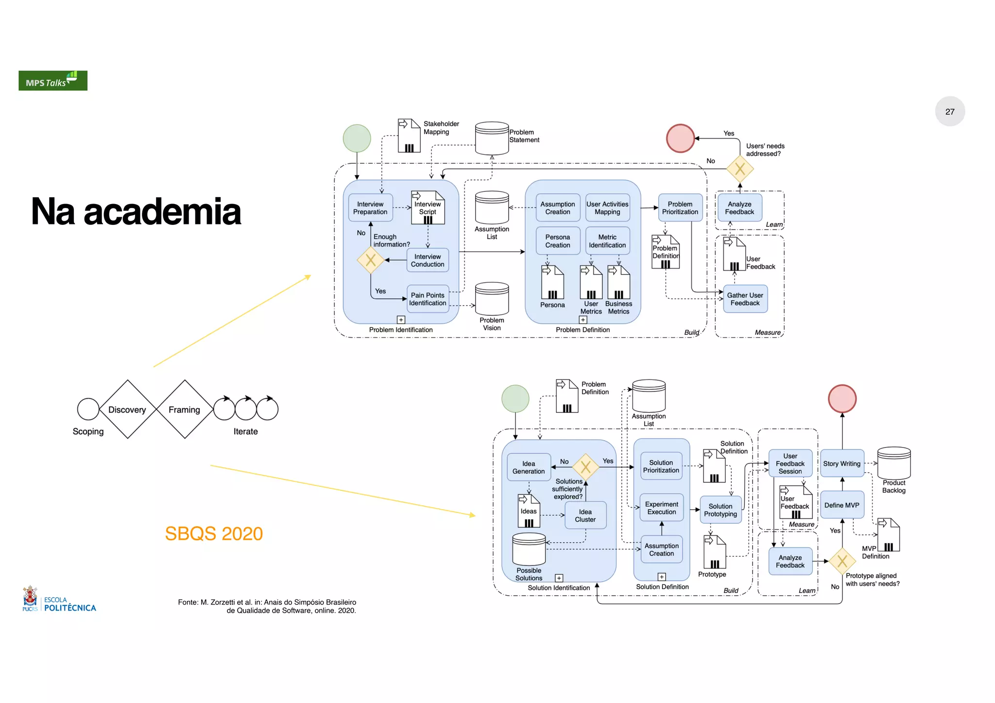 Na academia
27
SBQS 2020
Fonte: M. Zorzetti et al. in: Anais do Simpósio Brasileiro
de Qualidade de Software, online. 2020.
 