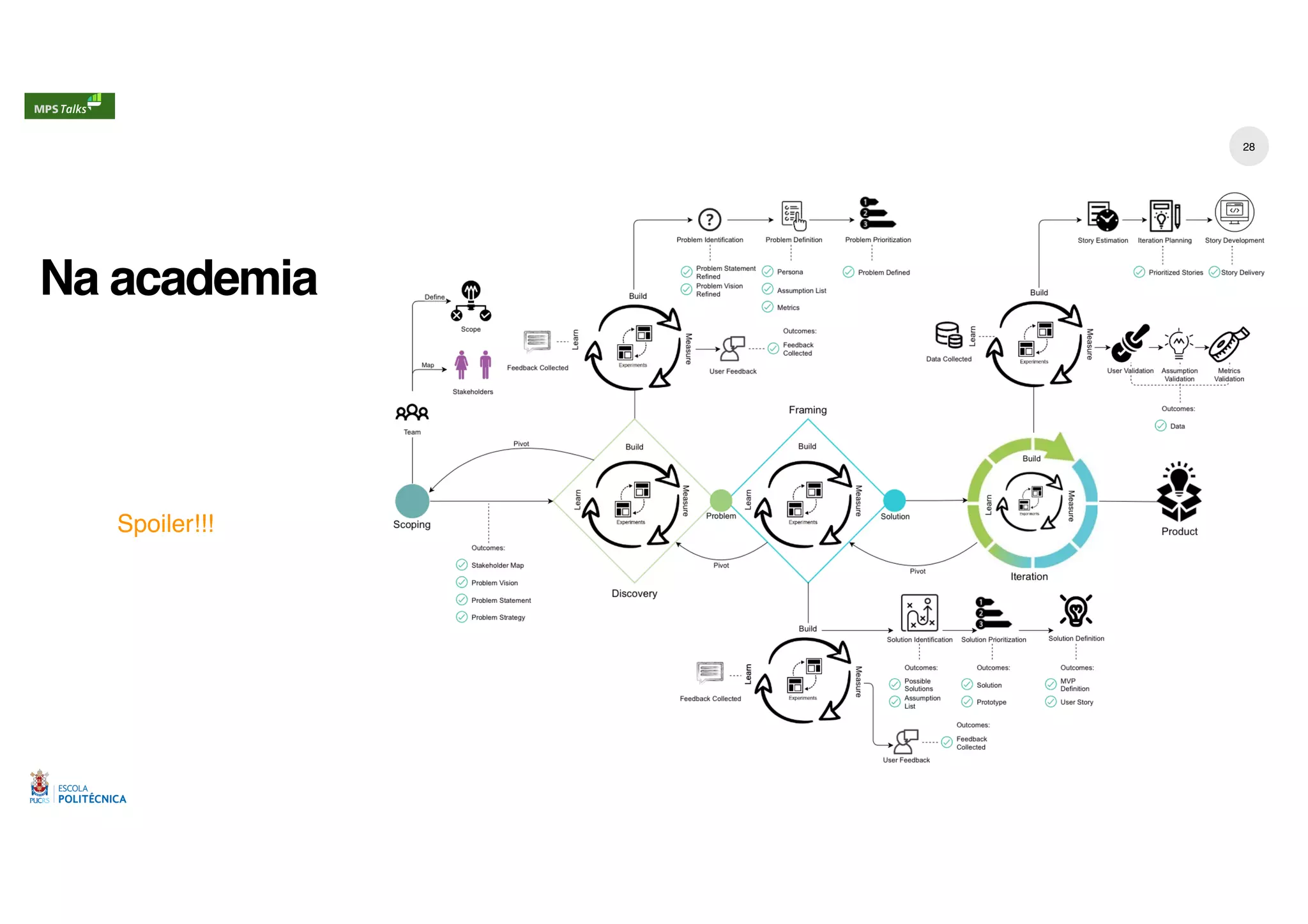 Na academia
28
Spoiler!!!
 