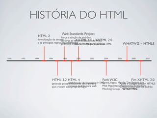 HISTÓRIA DO HTML
1990 1992 1994 1996 2002 2004 2006 2008 2010
HTML 2
formalização da sintaxe
e as principais regras implementadas
HTML 3.2
ignorada pelos produtores de browsers
que criavam suas próprias tag’s
Web Standards Project
força a adoção de padrões
dá força as recomendações do W3C
promove o uso de navegadores padrão
HTML 4
estabilização da linguagem HTML
torna-se padrão para web
XHTML 1.0 - XHTML 2.0
levar a HTML para perto da XML
20001998
Fork W3C
Opera,Apple, Mozilla,Tim Bernes-Lee
Web Hypertext Application Technology
Working Group - WHATWG
WHATWG = HTML5
Fim XHTML 2.0
Apple e Google adotam HTML5
Cresce o interesse no padrão
 