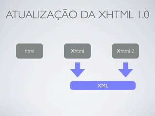 html
ATUALIZAÇÃO DA XHTML 1.0
html XhtmlXhtml Xhtml 2
XML
 