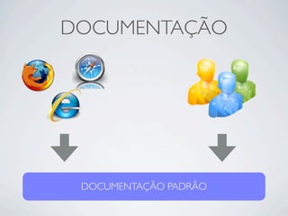 DOCUMENTAÇÃO
DOCUMENTAÇÃO PADRÃO
 