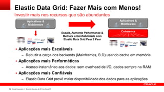 Elastic Data Grid: Fazer Mais com Menos!
       Investir mais nos recursos que são abundantes
                          Aplicativos &                                                           Aplicativos &
                           Middleware                                                              Middleware


                                                                 Escale, Aumente Performance &     Coherence
                                                                  Melhore a Confiabilidade com
                                                                  Elastic Data Grid Peer 2 Peer


          Aplicações mais Escaláveis
                   – Reduzir a carga dos backends (Mainframes, B.D) usando cache em memória
          Aplicações mais Performáticas
                   – Acesso instantâneo aos dados: sem overhead de I/O, dados sempre na RAM
          Aplicações mais Confiáveis
                   – Elastic Data Grid provê maior disponibilidade dos dados para as aplicações


6   Oracle Corporation   Encontro SouJava de 2013 na Oracle SP
 