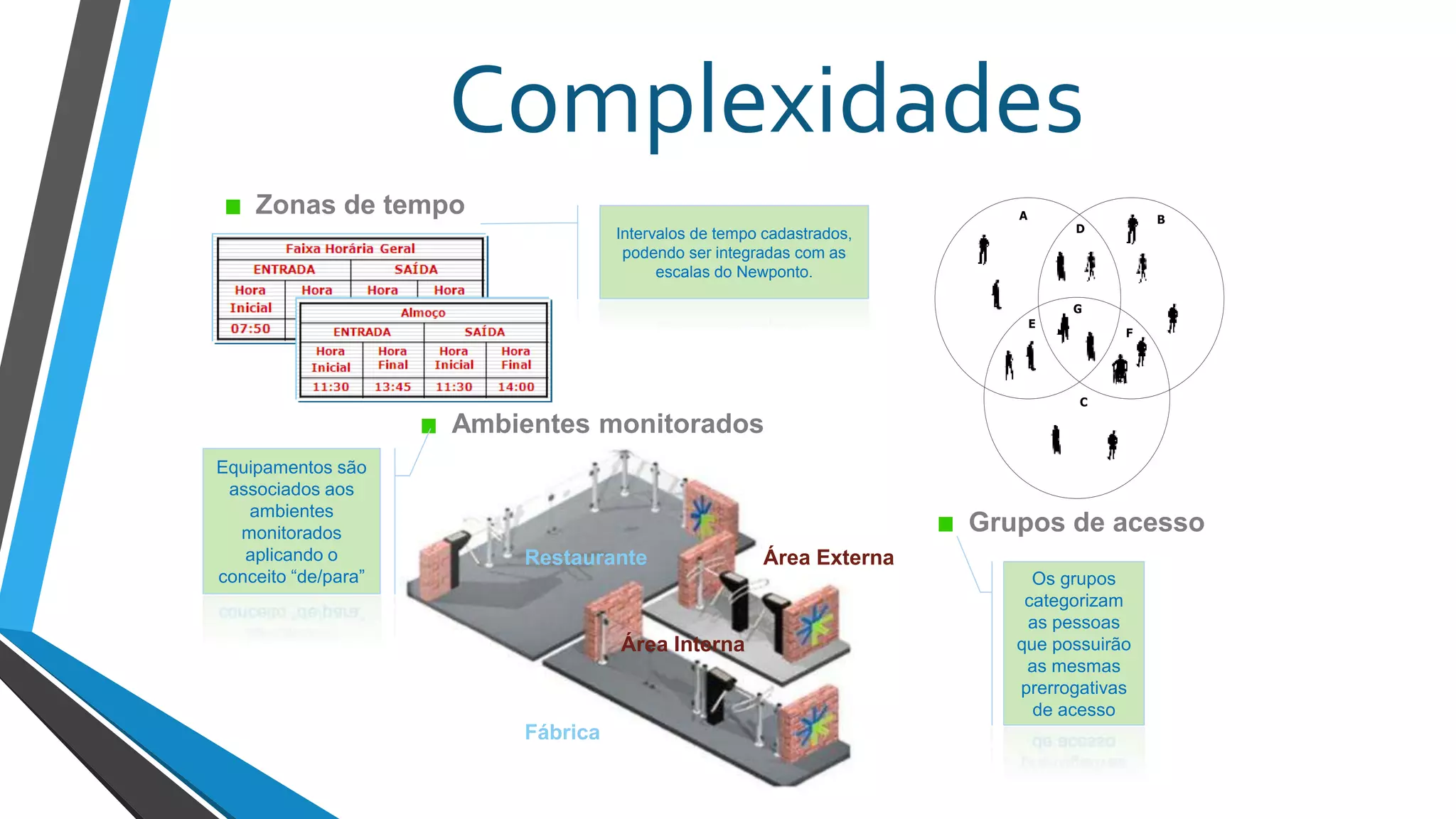 Complexidades
Zonas de tempo
Intervalos de tempo cadastrados,
podendo ser integradas com as
escalas do Newponto.
Restaurante Área Externa
Área Interna
Fábrica
Ambientes monitorados
Equipamentos são
associados aos
ambientes
monitorados
aplicando o
conceito “de/para”
A B
F
G
E
D
C
Grupos de acesso
Os grupos
categorizam
as pessoas
que possuirão
as mesmas
prerrogativas
de acesso
 